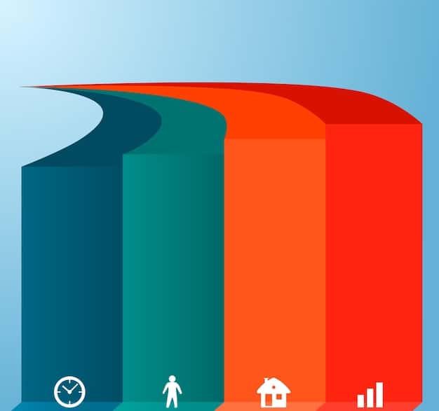 A bar graph showing the projected demographic changes in the US workforce by 2025, highlighting the increasing representation of various racial and ethnic groups. The graph includes data on age and gender as well.