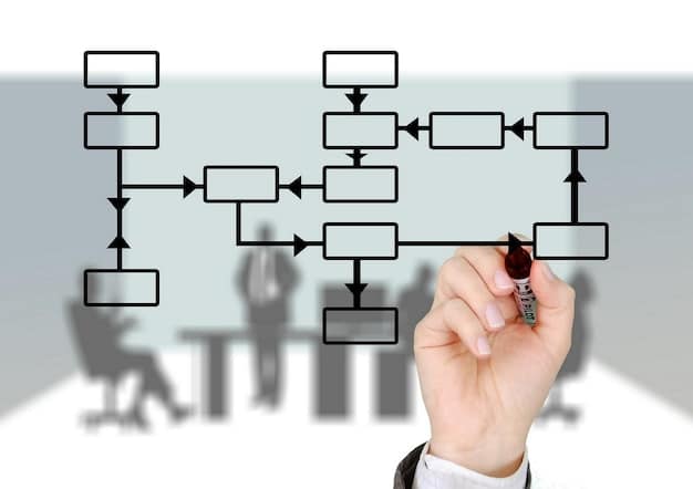 A flowchart illustrating the delegation process, starting with task identification, moving to team member selection, providing clear instructions, offering support, and ending with evaluation. Arrows connect the steps in a clear visual sequence.