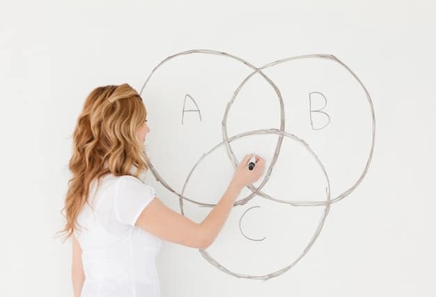 A hand drawing a Venn diagram on a whiteboard, with the overlapping section highlighted in bold. The labels on the circles are 