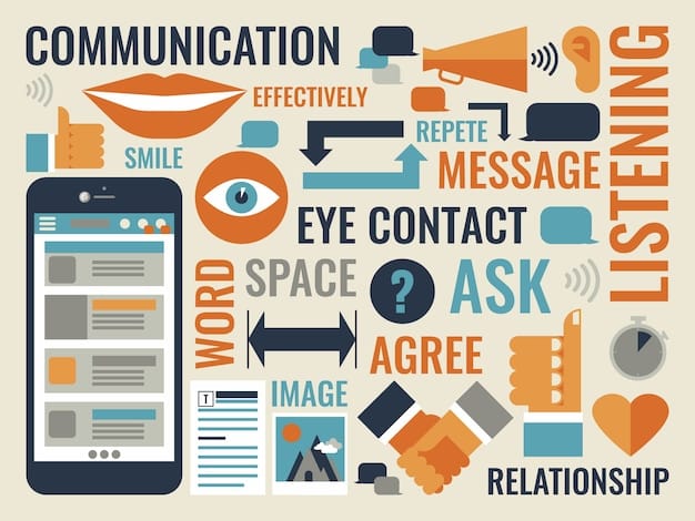 A detailed graphic illustrating various communication styles, such as visual, auditory, and kinesthetic, with icons representing each style. The background shows a blurred image of people communicating in a diverse setting.