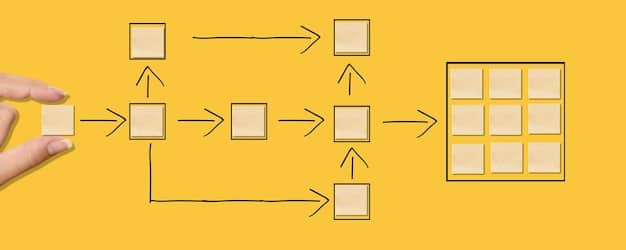 A flowchart illustrating the traditional method of handling tasks versus batch processing. The traditional method shows tasks being handled individually and randomly, while batch processing organizes similar tasks into consecutive batches.