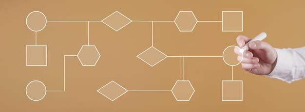A flowchart illustrating the five stages of the GTD workflow: Capture, Process, Organize, Review, and Engage. Each stage has a brief description of its purpose.